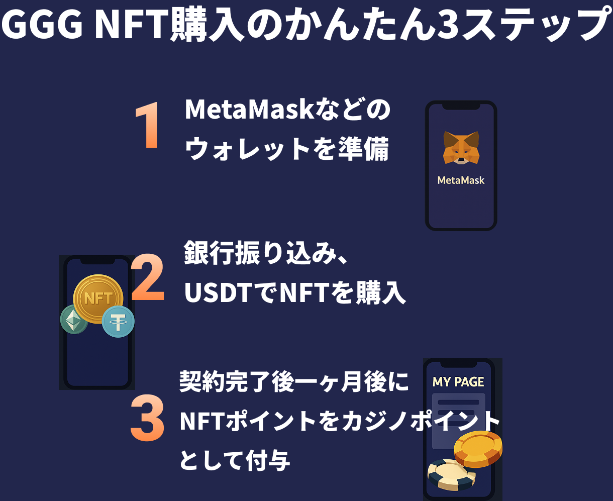 GGG NFT購入のかんたん3スステップ